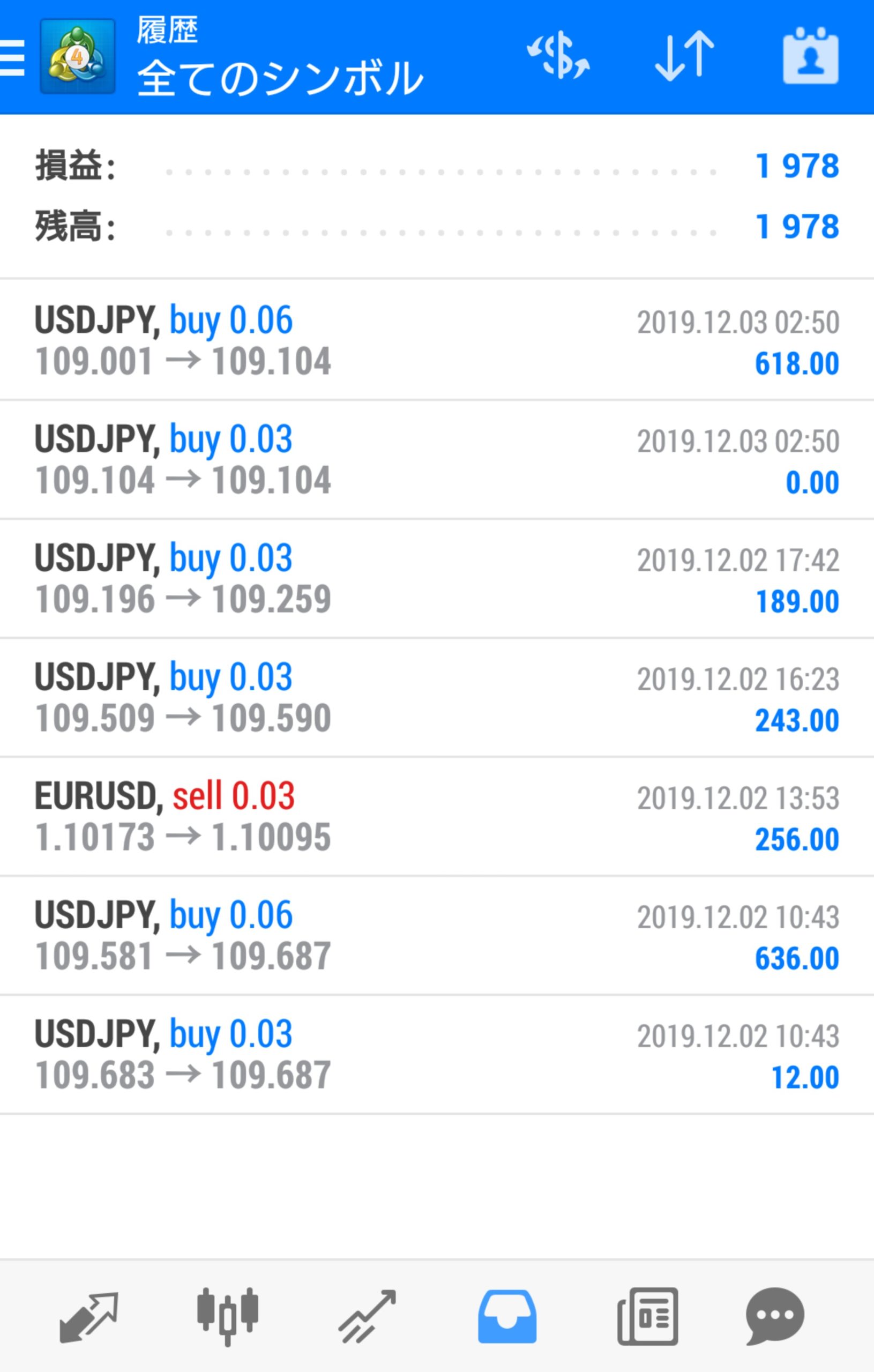 12月2日決済分プラス1978円